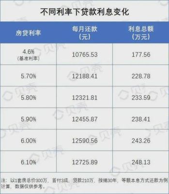 还贷款要去原来的银行还吗？（还房贷去哪个支行还）