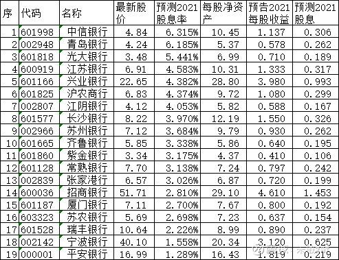 我在港股通买了工商银行H股10000股，2023年分红多少？（哪个银行股分红派息高）