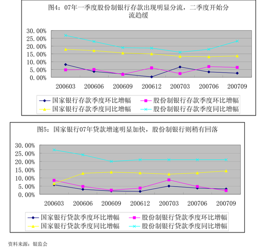 交通银行结构性存款周周盈咋样（交行稳添息和周周盈哪个安全）