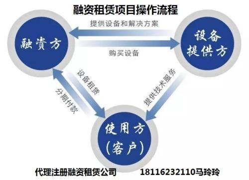 设备融资款还不上咋办？（哪个银行融资贷款买设备）