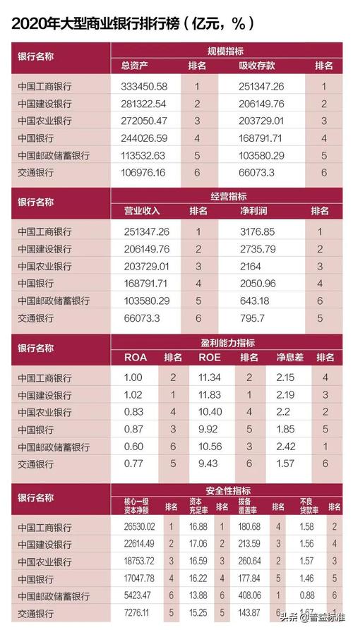 地方性银行排名前十？（华夏和交通银行哪个好）