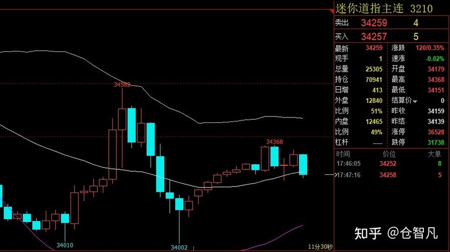 道指和纳指哪个对a股影响最大？（纳指和道指哪个对中国股市影响大）