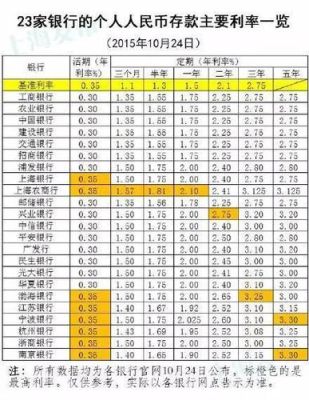 建行和农业银行哪个利息高？（工商跟建行哪个利息高）