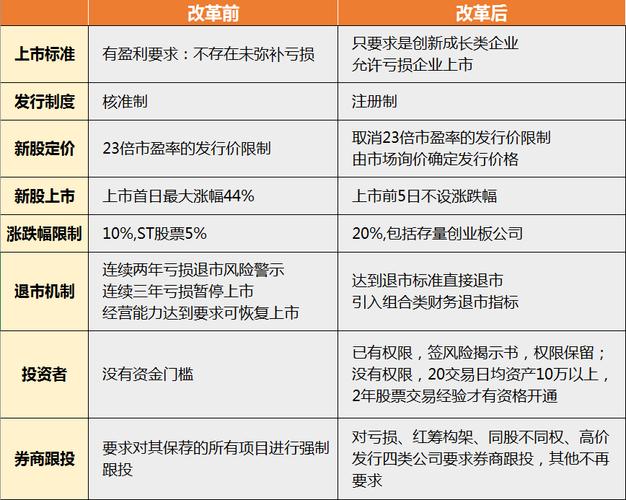 创业板和a股的区别？（创业板和a股哪个风险高）