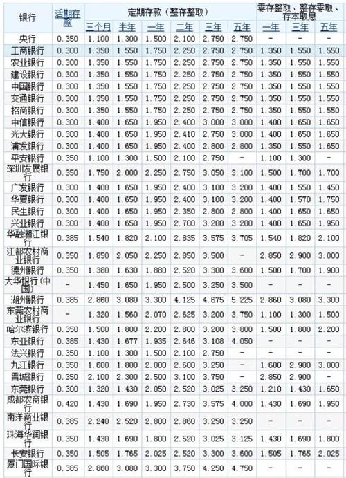 一年定期存款哪个银行利息最高？（2020年纪念币哪个银行有）