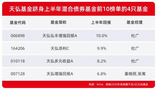 公募基金哪些公司可以做？（国寿安保和天弘哪个靠谱）