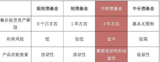债券型基金和基金定投哪个更好？（债券和定投哪个稳定）