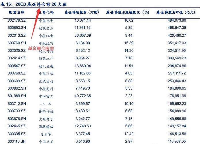 化工类基金有哪些？（化工基金看哪个股票）