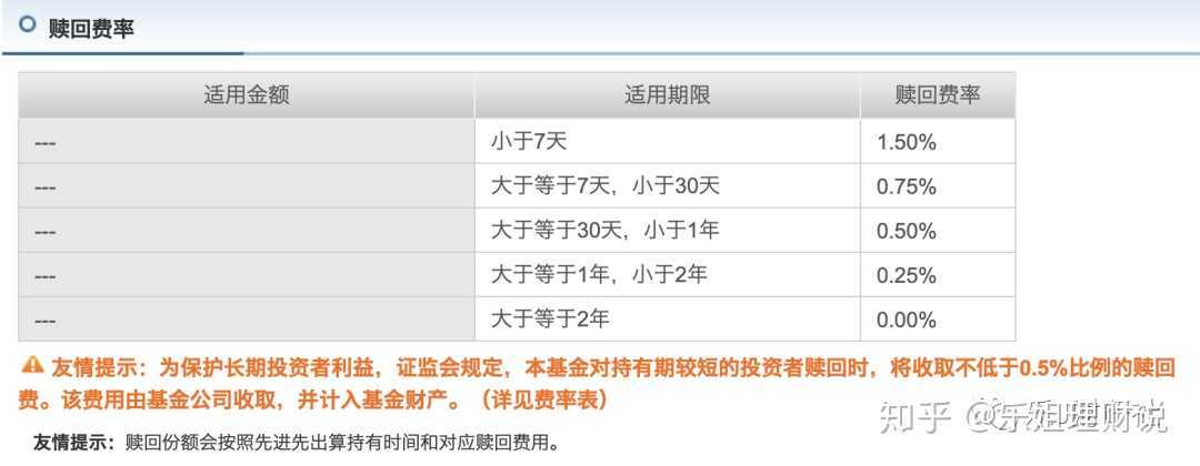 哪个银行买基金手续费便宜？（哪个平台买基金不需要手续费）