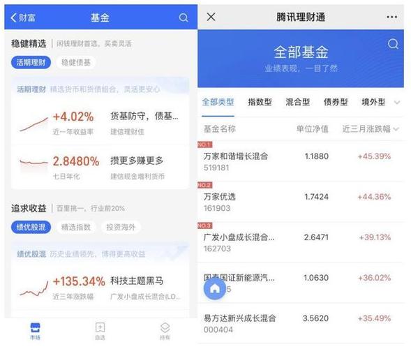 支付宝和理财通哪个好？（理财通和余额宝哪个风险大）