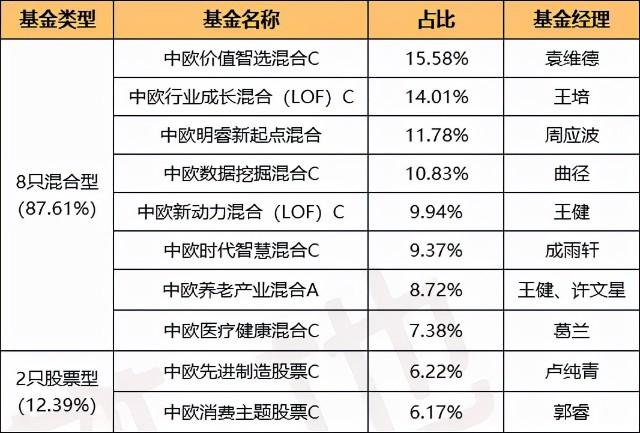 电商消费主题基金有哪些？（消费股票基金哪个好）