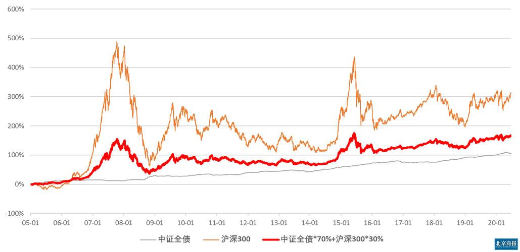 2020年度沪深指数年化收益率？（沪深港基金哪个好2020）