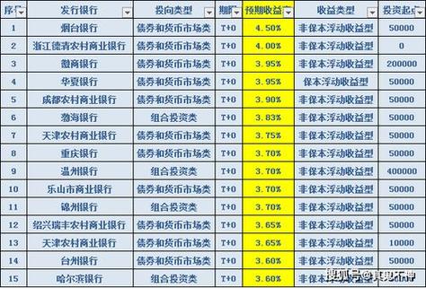 邮政银行和工商银行那个年利息高？（钱存死期农业银行和工商银行哪个好）