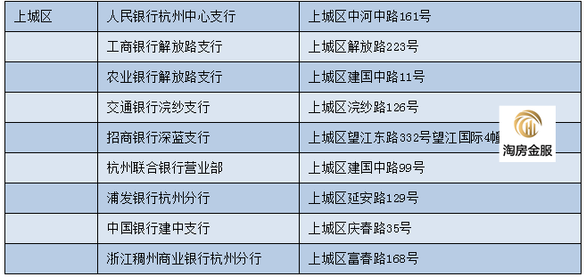 杭州哪个银行可以查征信？（江干区哪个银行可以拉征信）