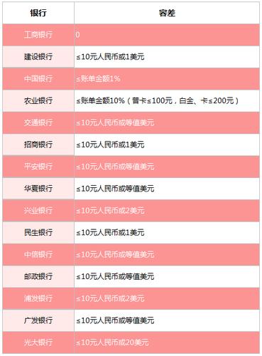 农业银行和招商银行哪个活期利率高？（招商跟邮政哪个利息高）