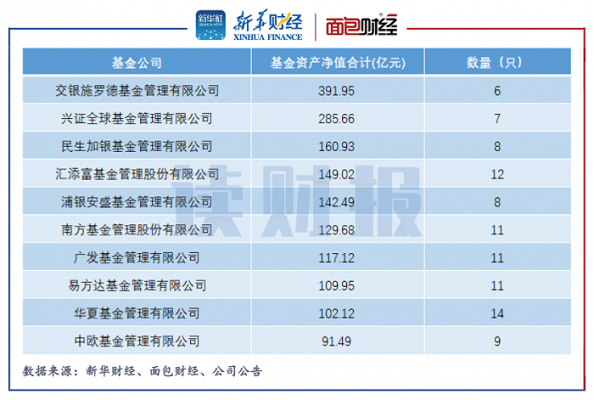 为何一只基金有两个基金代码？（中欧003095和003096哪个好点）