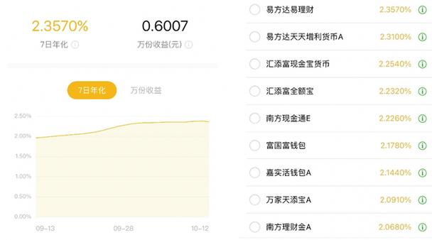 零钱通买什么产品收益高？（零钱通买哪个基金好k）