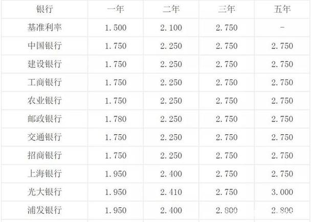 6万元存银行50年有多少利息？（存6万存哪个银行好）