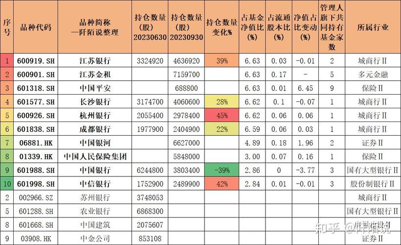 招商银行哪个定投的股票型基金比较好？（招行买哪个基金好）