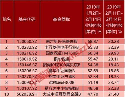 易方达中小盘基金和易方达上证50ETF基金哪个好？（哪个中小盘etf基金最好）