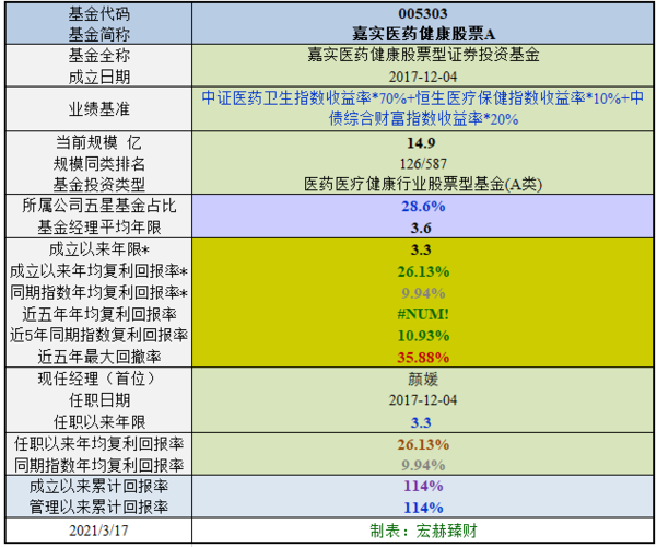 医药商业基金有哪些？（中证医疗指数基金哪个强）