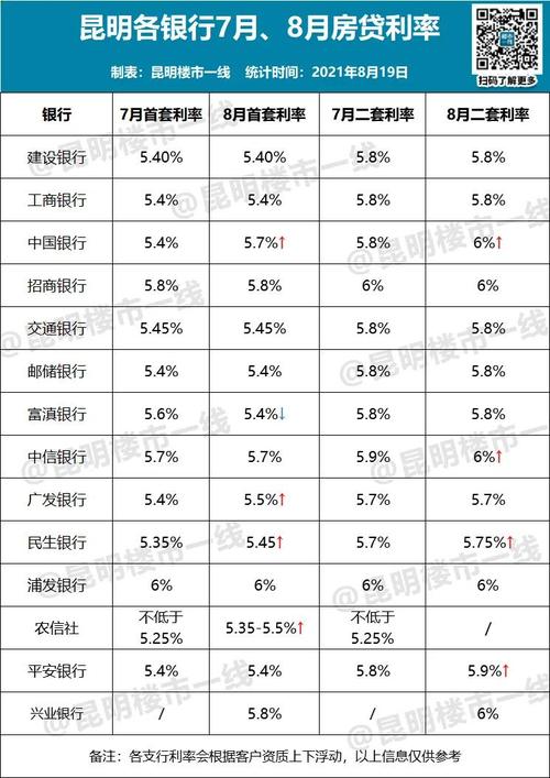 兴业银行和邮政银行哪个利率高？（招商银行和邮局哪个利息）