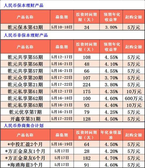 建行低风险最便宜的理财产品？（建设银行买哪个理财）