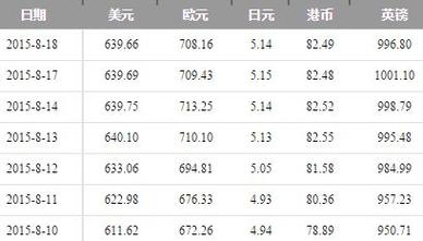 为什么各个币种之间汇率会不一样？（世界上不值钱的钱是哪个国家）