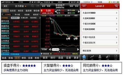 益盟操盘手，同花顺，大智慧哪个炒股软件更适合新人？（炒股小白用哪个券商app）
