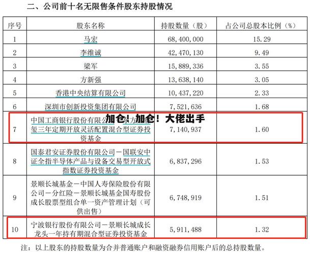 董事长增持60亿元的公司是哪家？（哪个董事长增持60万股）