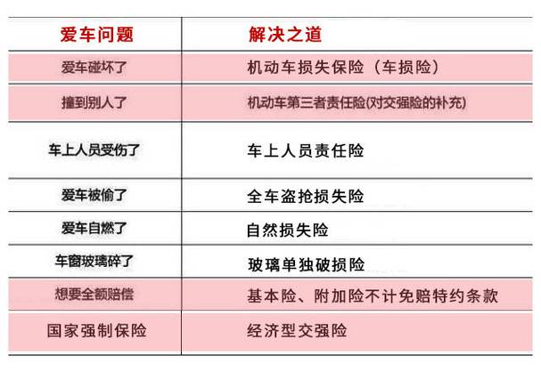 交强险三责险哪个公司好？（哪个保险公司的险种好）
