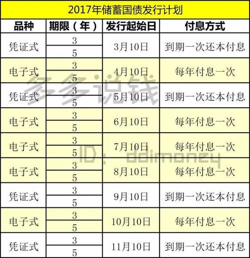 是买凭证式国债好还是电子式国债好呢？（电子式国债与凭证式国债哪个好）
