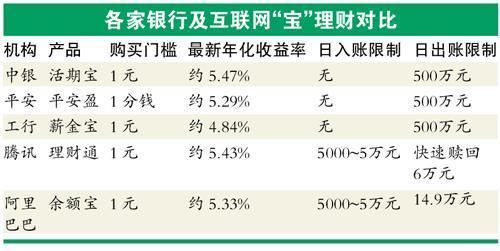 中国银行的收益高还是余额宝高？（活期宝和定期宝哪个收益高）