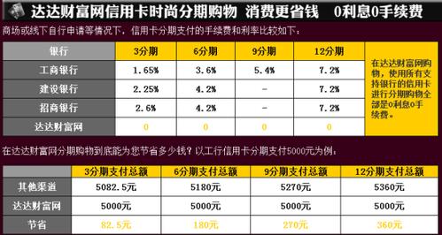 哪家信用卡分期利率最低最实用？（哪个行的信用卡分期手续费低）