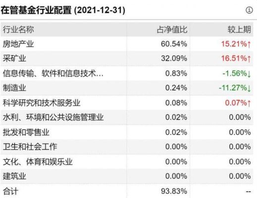 现在基金哪个板块比较有前景？（哪个基金比较好）