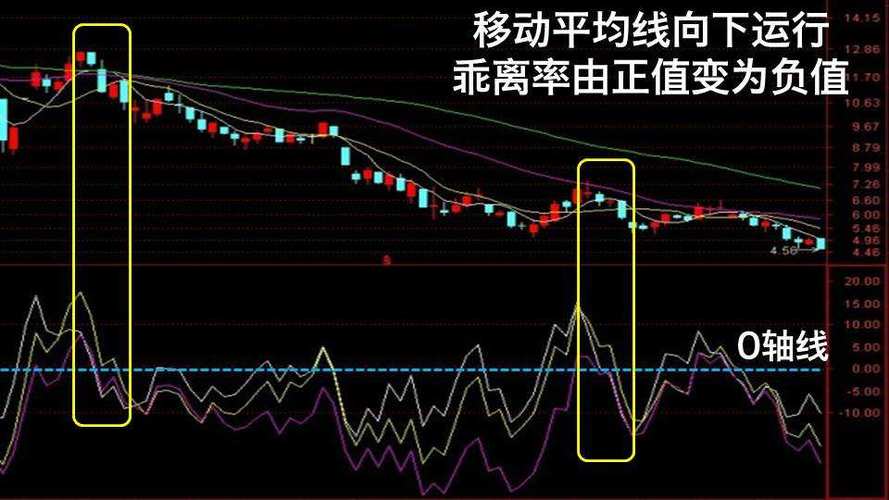 乖离率的三根线分别是什么意思？（乖离率是哪个指标）