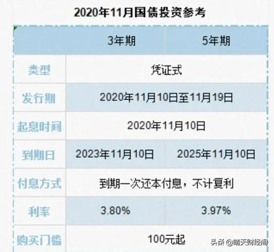 国债逆回购和存定期哪个划算？（国债和定期存款哪个好）