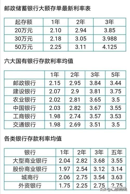 各银行存款利息排名？（定期存款哪个银行利息最高）