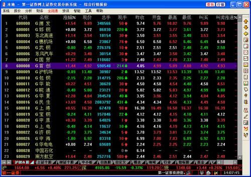 炒股软件排名前十强，那个好些？（收费股票软件哪个好）