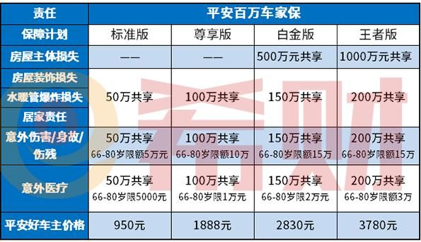 平安车险和中保哪个售后好？（车险中保和平安哪个好）