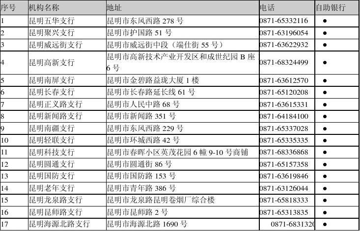 昆明市商业银行网点查询？（富滇银行哪个网点好）