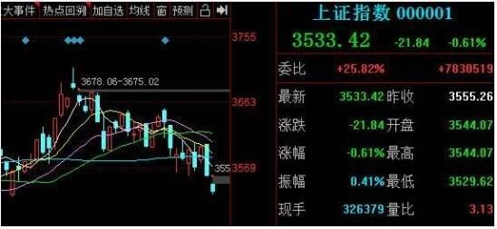 什么叫股指？怎么炒股指？（股指和股票哪个容易赚）
