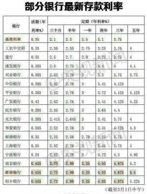 邮政银行利息高还是建设银行利息高？（邮政和建行哪个利息高）