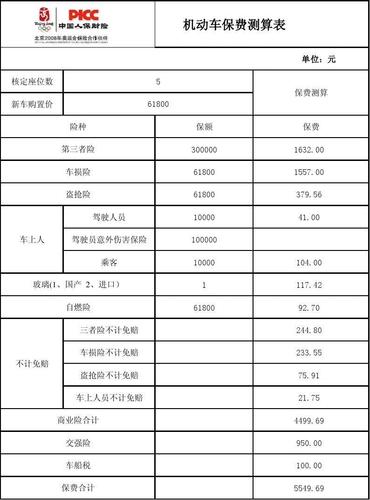 人保车险异地比本地便宜？（中保车险哪个省最便宜）