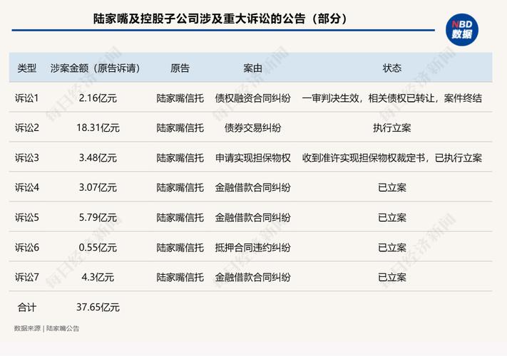 陆家嘴信托的产品好不好？（中融和华融哪个好）