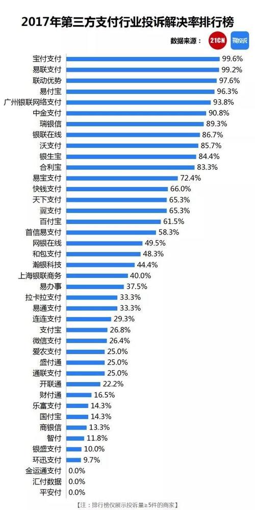国内十大知名第三方支付-电子支付平台都有哪些？（国付宝和支付宝哪个牛）