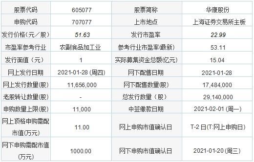 沪深市值分别在两个证券公司怎么打新？（哪个券商能申购新股）