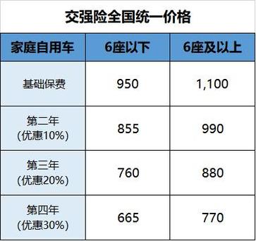 车险到期了什么时间续保最便宜？（哪个月份买车险便宜）