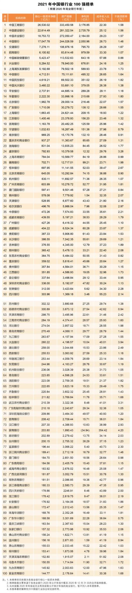 五大行比一般银行厉害吗？（中国哪个银行最厉害）