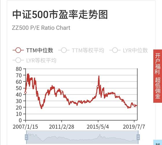 上证指数，沪深300，中证500，谁是A股最靠谱的？（中证哪个指数好）